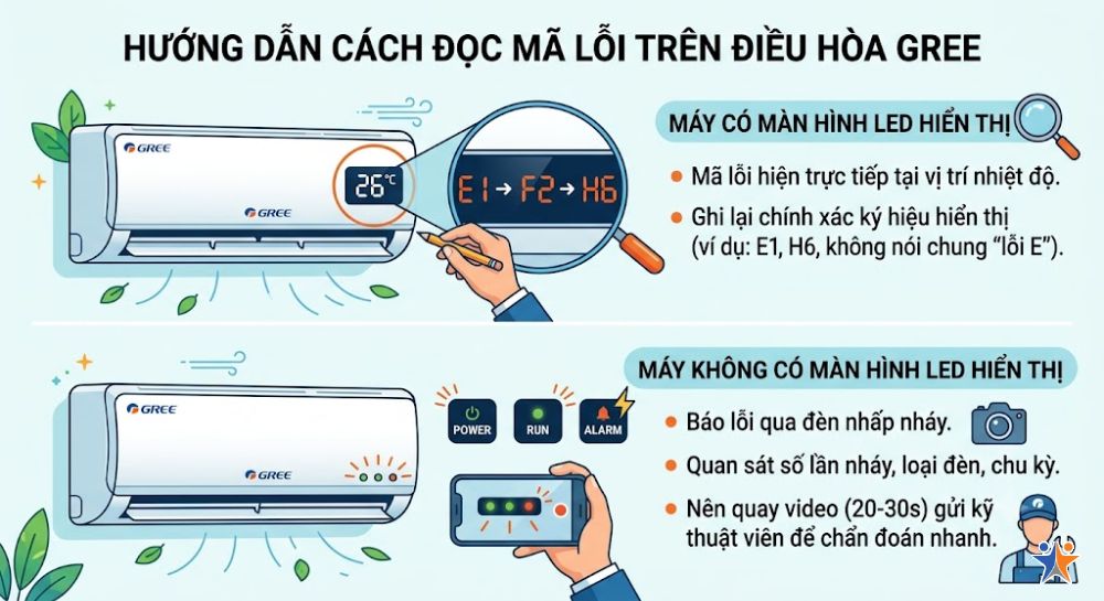 Hướng dẫn cách đọc mã lỗi trên điều hòa Gree