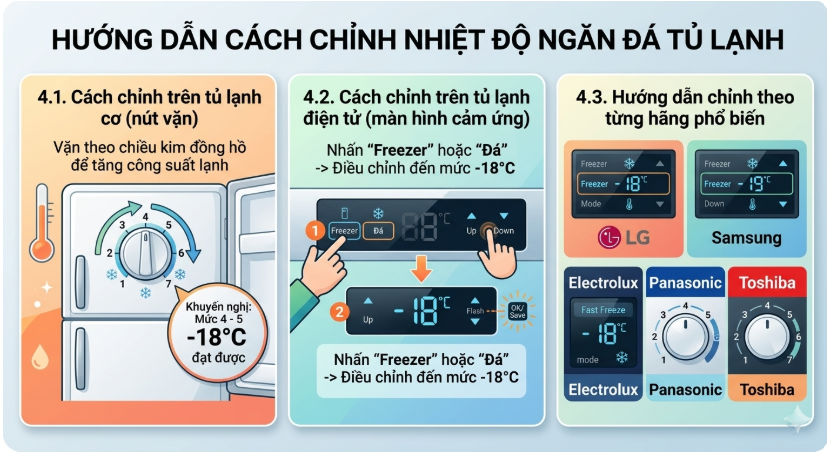 Chỉnh ngăn đá tủ lạnh