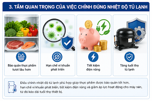 min-trong-tu-lanh và lợi ích của việc điều chỉnh nhiệt độ phù hợp