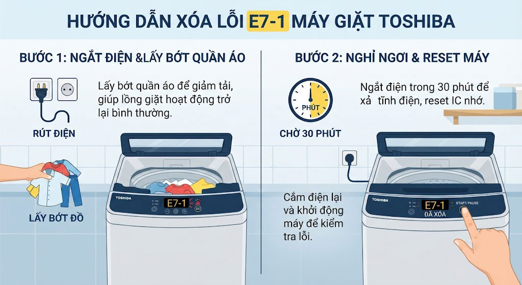 Các bước hướng dẫn xóa lỗi E7 1 an toàn