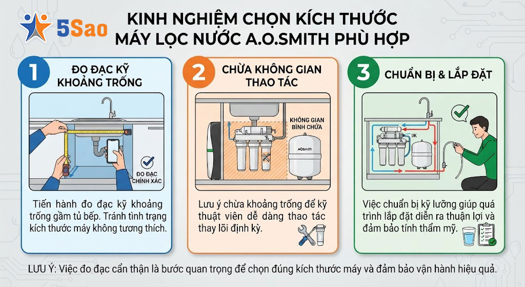 Kinh nghiệm chọn kích thước máy lọc nước A.O.Smith phù hợp