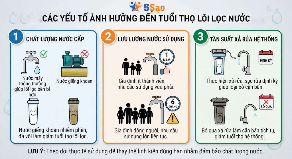 Những yếu tố chính ảnh hưởng đến tuổi thọ linh kiện