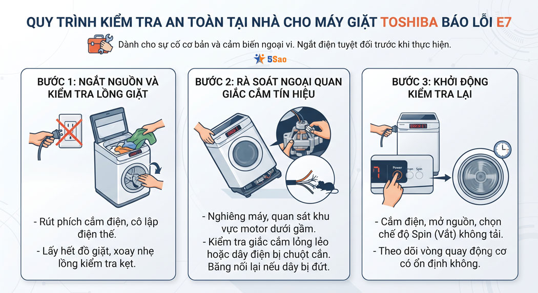 Quy trình kiểm tra an toàn tại nhà