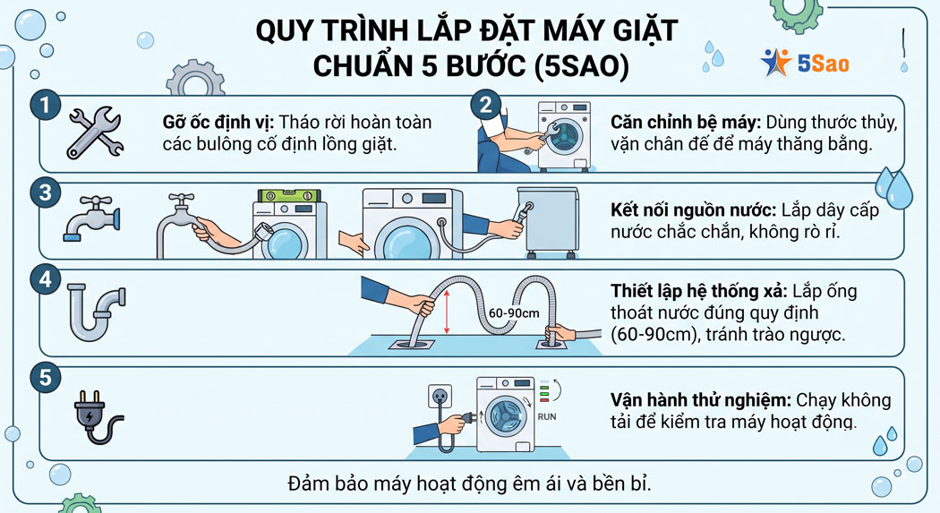 Quy trình lắp đặt máy giặt chuẩn 5 bước từ 5Sao