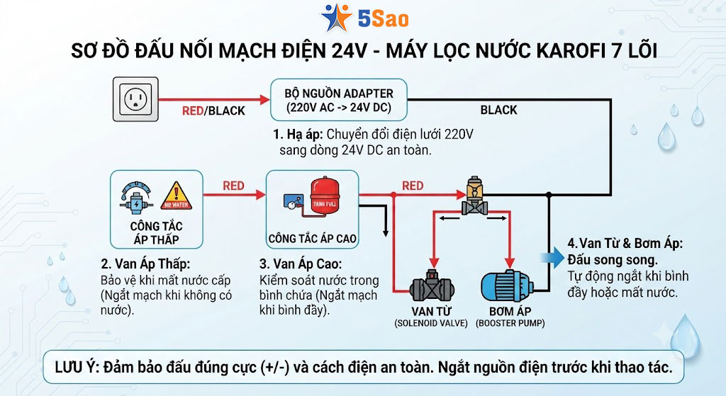 Sơ đồ kết nối mạch điện 24V của máy Karofi 7 lõi
