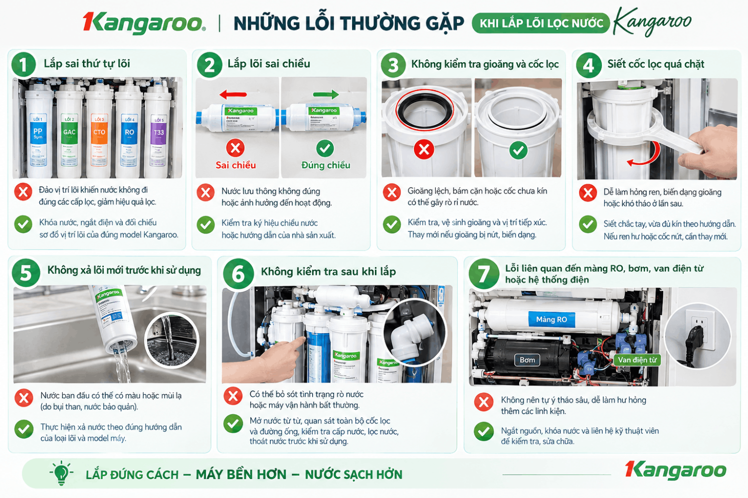 thứ tự lắp lõi lọc nước kangaroo