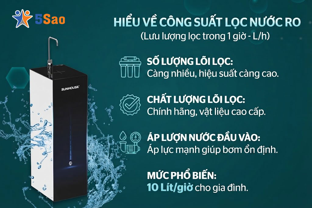 Công suất máy lọc nước RO