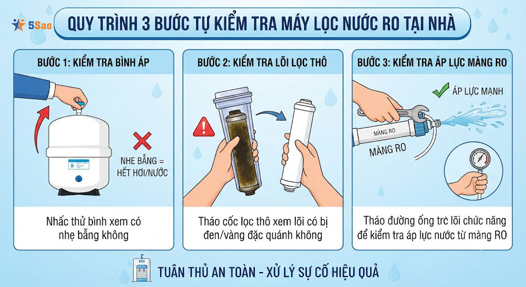 Quy trình 3 bước tự kiểm tra và khắc phục tại nhà