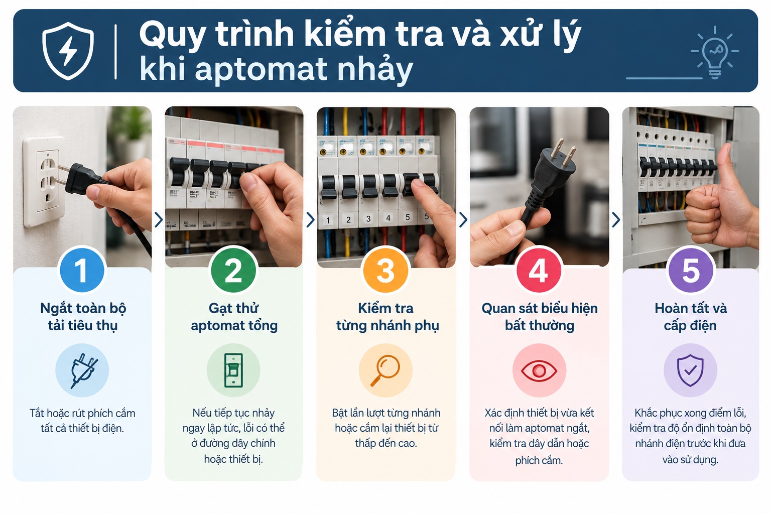 Hướng dẫn quy trình từng bước kiểm tra và xử lý khi aptomat nhảy
