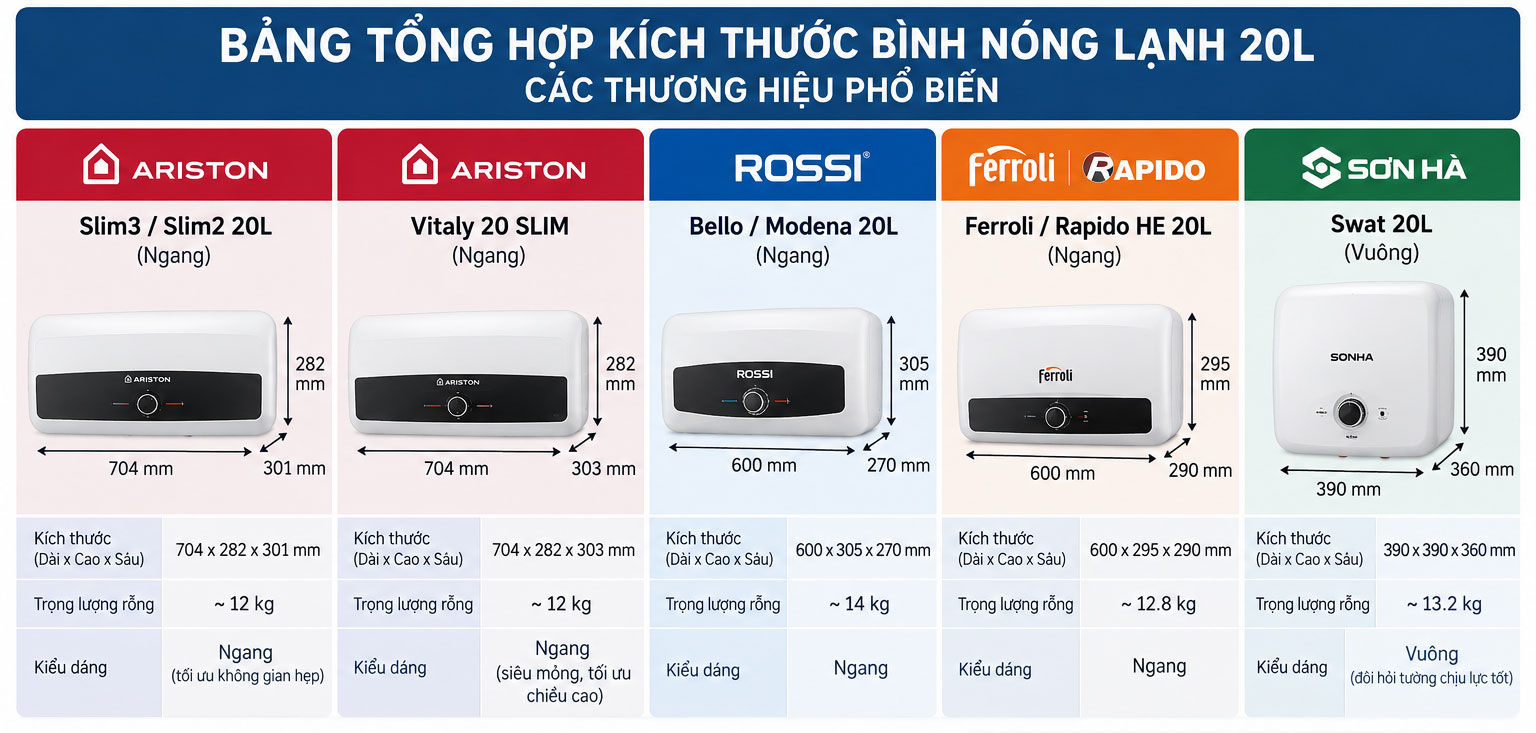 Bảng tổng hợp kích thước bình nóng lạnh 20L các thương hiệu phổ biến