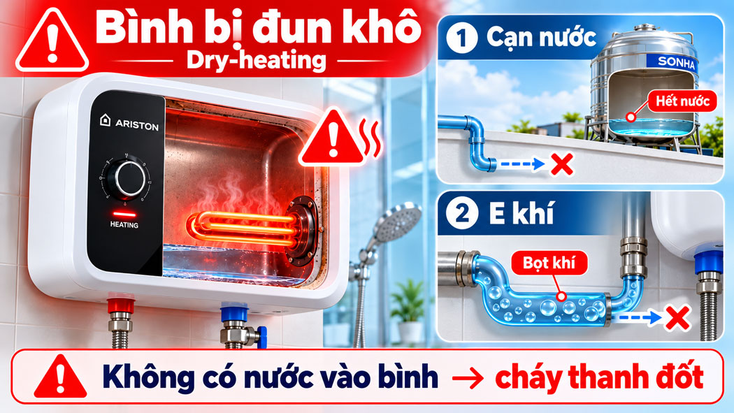 Bình bị đun khô do cạn nước hoặc bị hiện tượng "e khí" (Dry-heating)