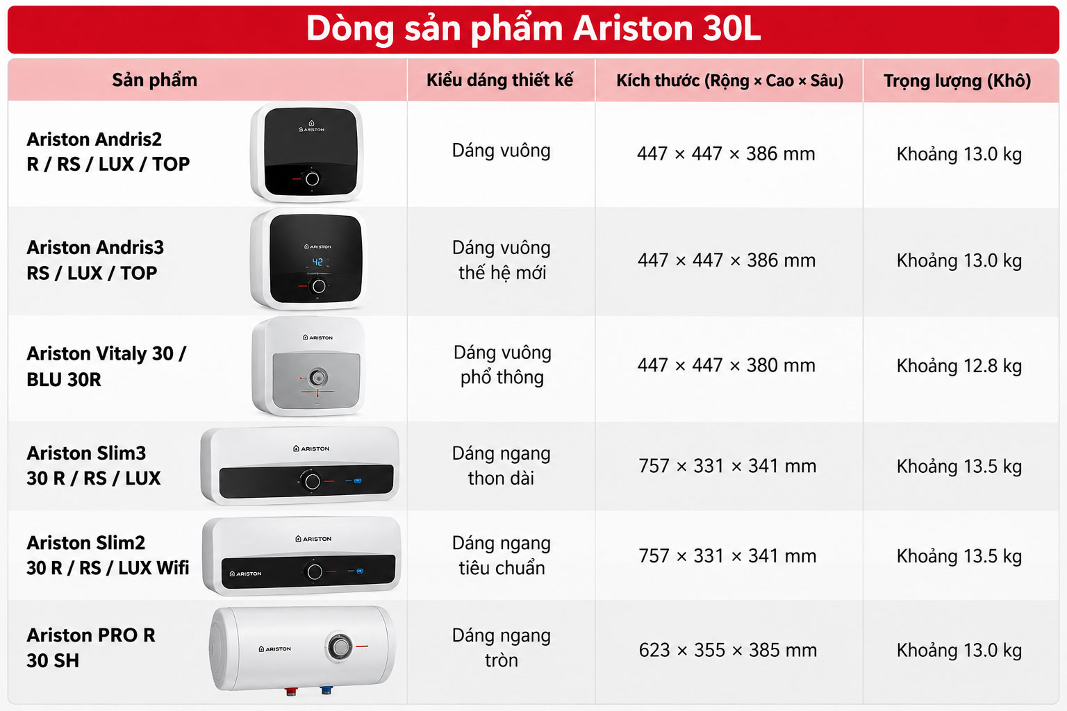Bảng tổng hợp kích thước bình nóng lạnh Ariston 30L tất cả các dòng