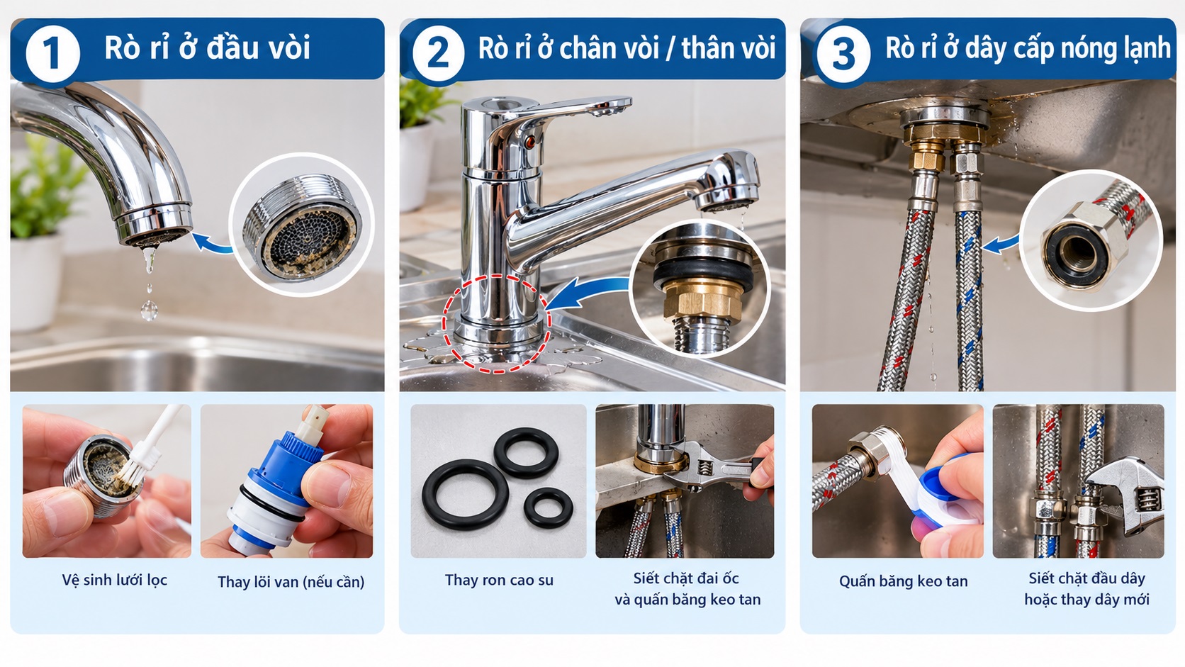 Hướng Dẫn Sửa Theo Từng Vị Trí Rò Rỉ Cụ Thể