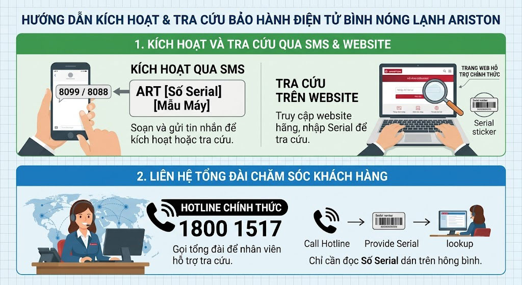 Hướng dẫn cách kích hoạt & tra cứu bảo hành điện tử bình nóng lạnh Ariston