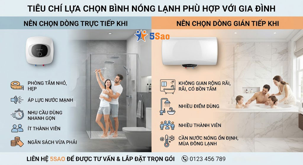 Khi nào nên chọn bình trực tiếp, khi nào nên chọn gián tiếp?