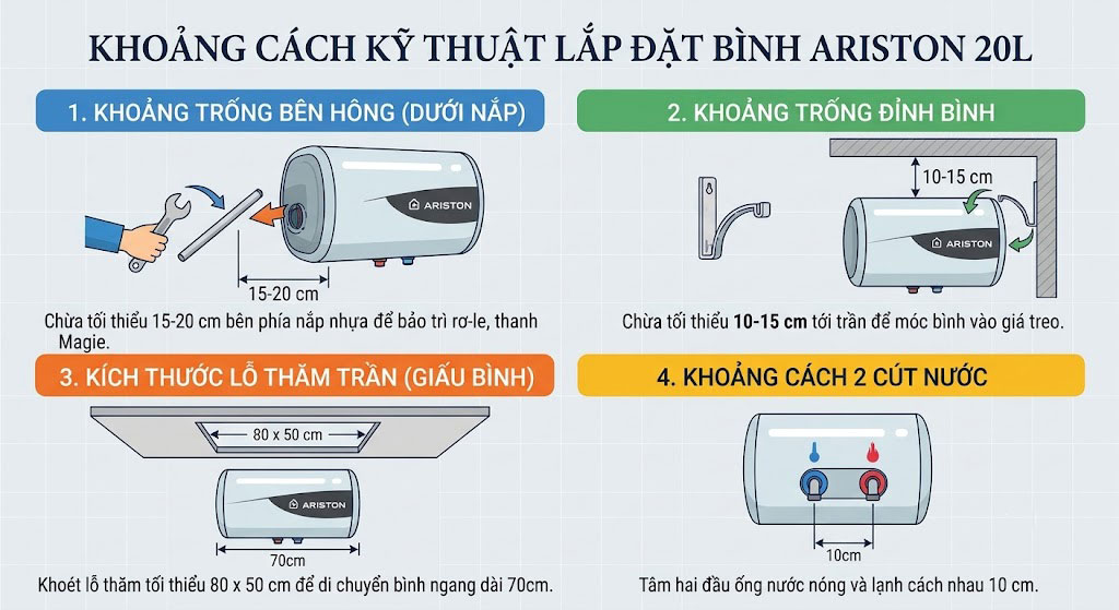 Khoảng cách kỹ thuật cần chừa khi thi công lắp đặt bình Ariston 20L