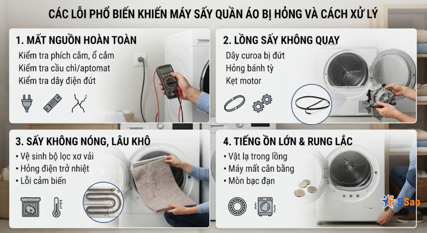 Các lỗi phổ biến khiến máy sấy quần áo bị hỏng và cách xử lý hiệu quả