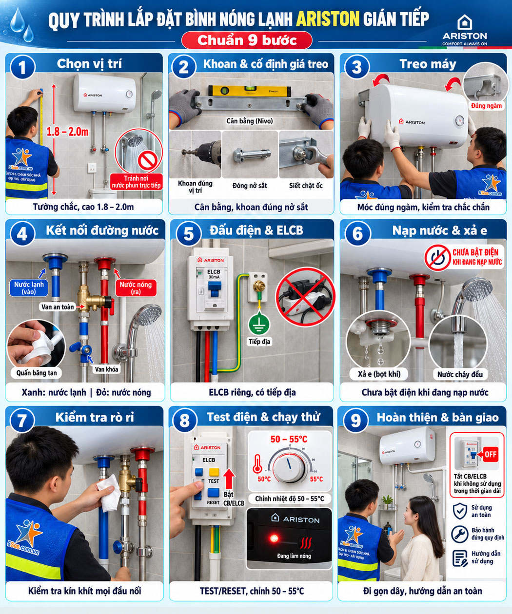 Quy trình lắp đặt bình nóng lạnh Ariston gián tiếp chuẩn 9 bước