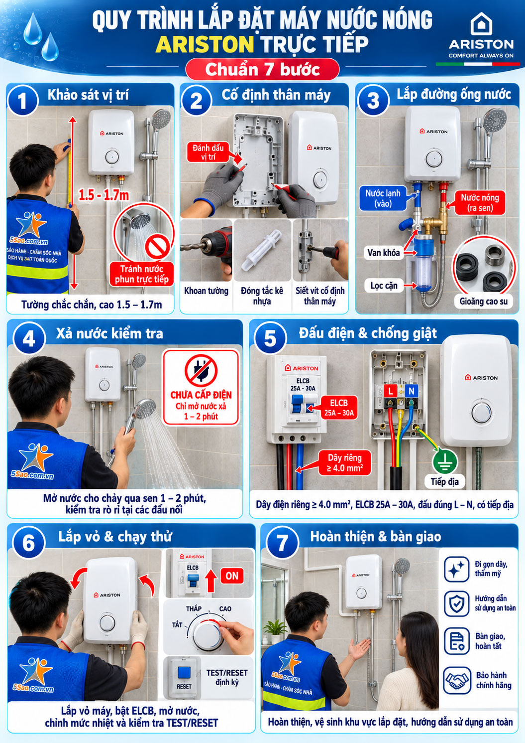 Quy trình lắp đặt máy nước nóng Ariston trực tiếp chuẩn 7 bước