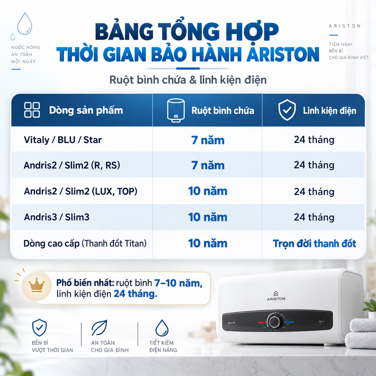 Bảng tổng hợp thời gian bình nóng lạnh Ariston bảo hành bao lâu